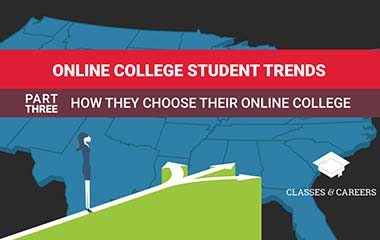 Online Student Trends: Picking a School Infographic